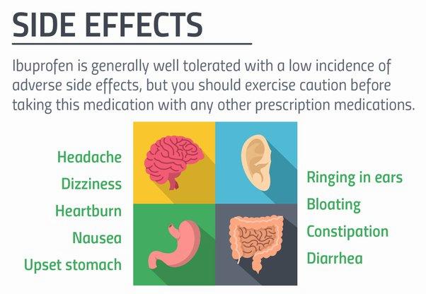 Ibuprofen side effects include headache, dizziness, heartburn, nausea, upset stomach, ringing in ears, constipation, bloating, and diarrhea.