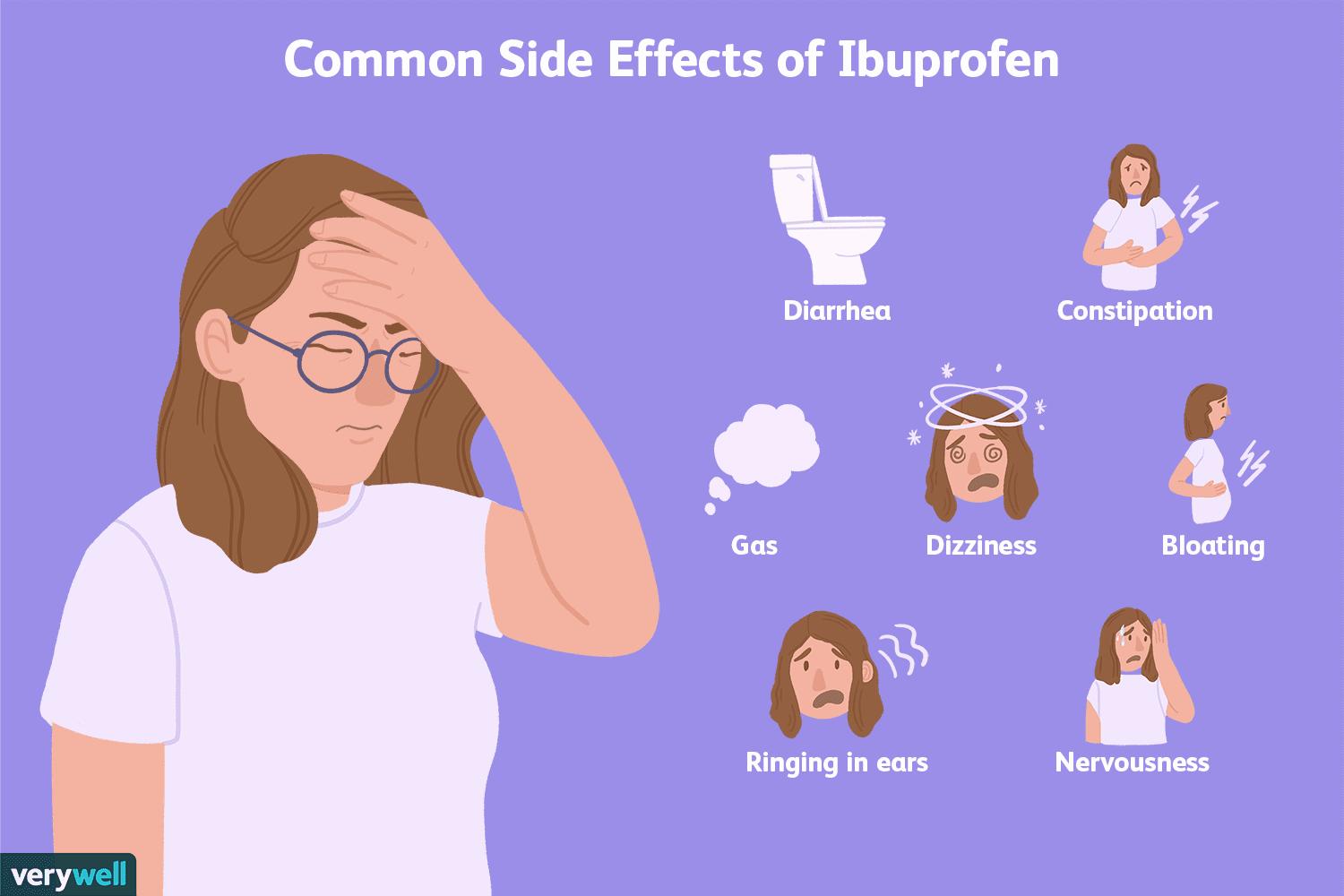 A woman holds her head in pain with icons showing common side effects of ibuprofen surrounding her.