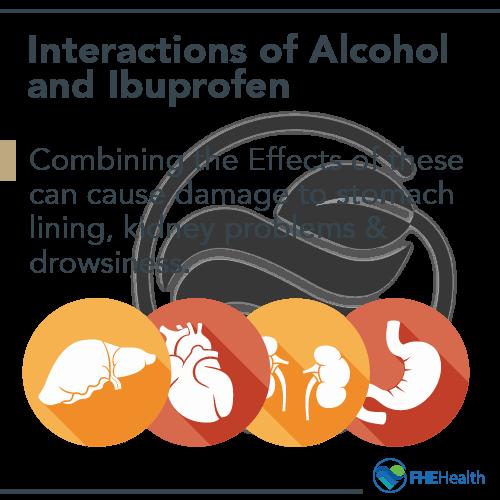 A diagram showing the negative effects of combining alcohol and ibuprofen, which can damage the stomach lining, cause kidney problems and drowsiness.