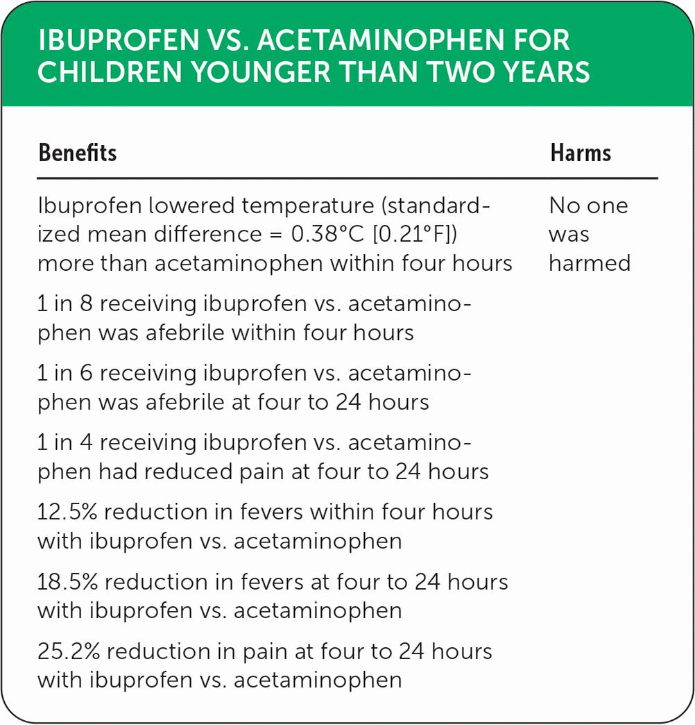 A table comparing the benefits and harms of ibuprofen versus acetaminophen for children under two years of age.