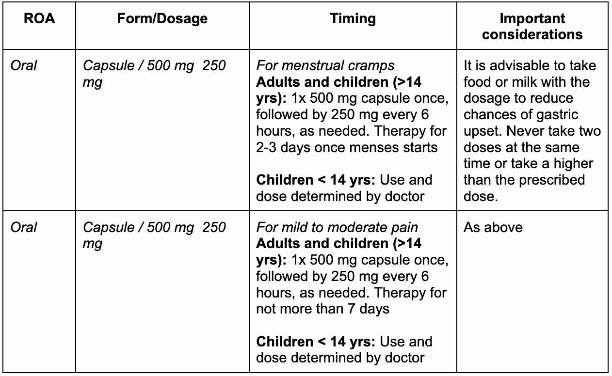 A table containing medication dosage for menstrual cramps and mild to moderate pain.