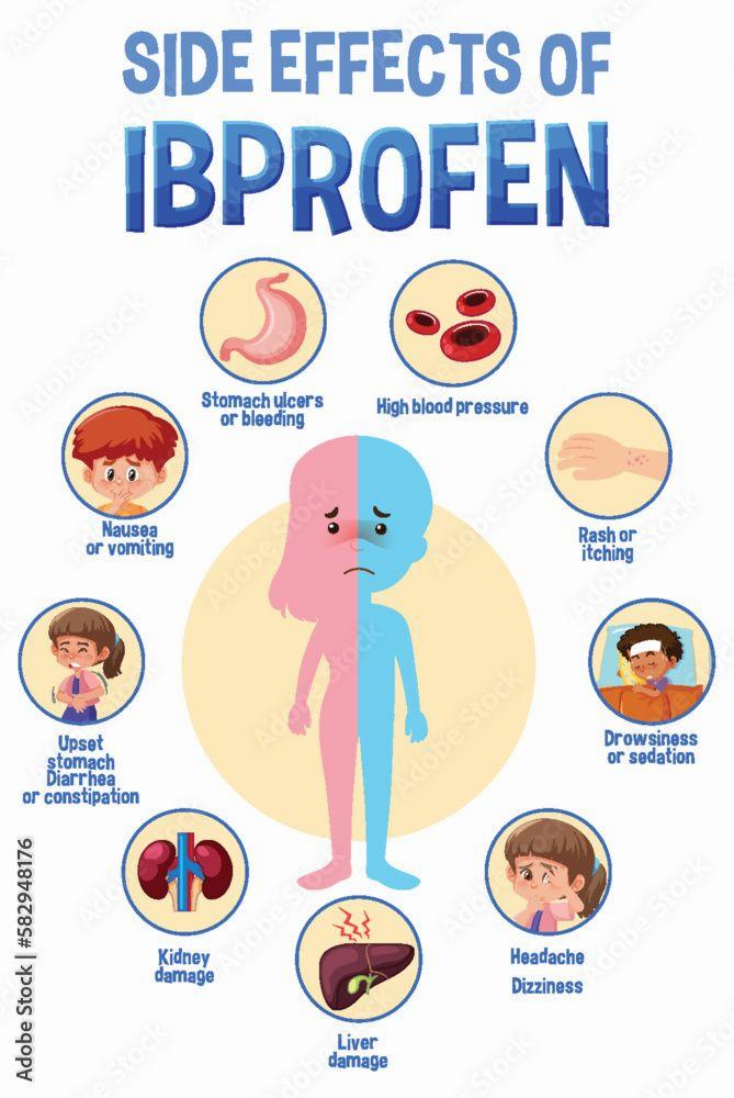 A diagram showing the side effects of taking ibuprofen.
