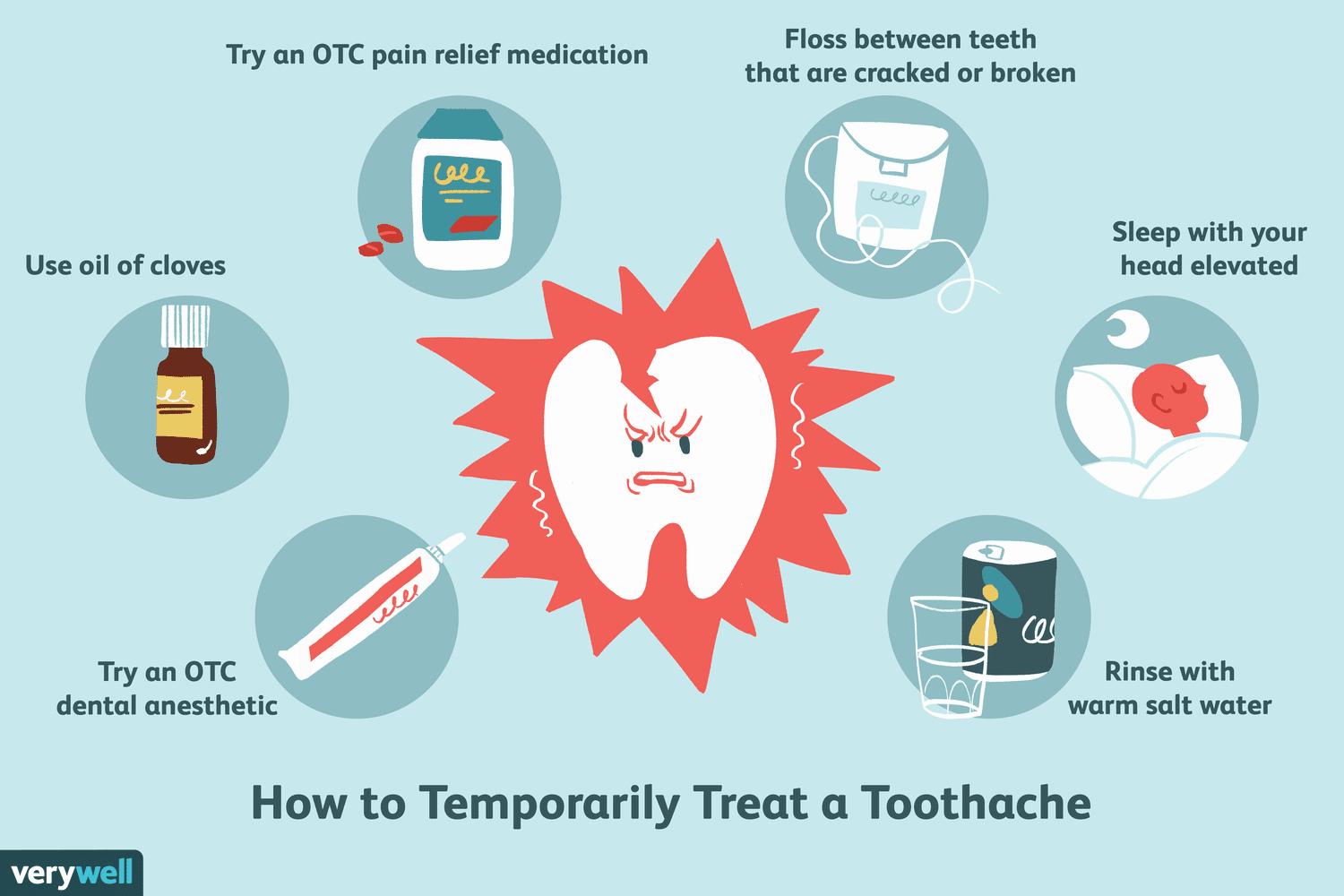 A tooth with a cavity is surrounded by six ways to temporarily treat a toothache.