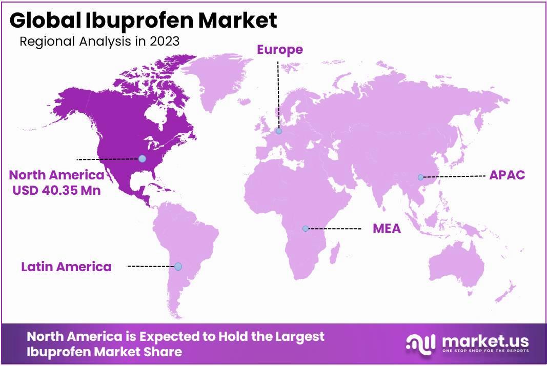 A world map is shown with the regional analysis of the ibuprofen market in 2023, with North America expected to hold the largest market share.