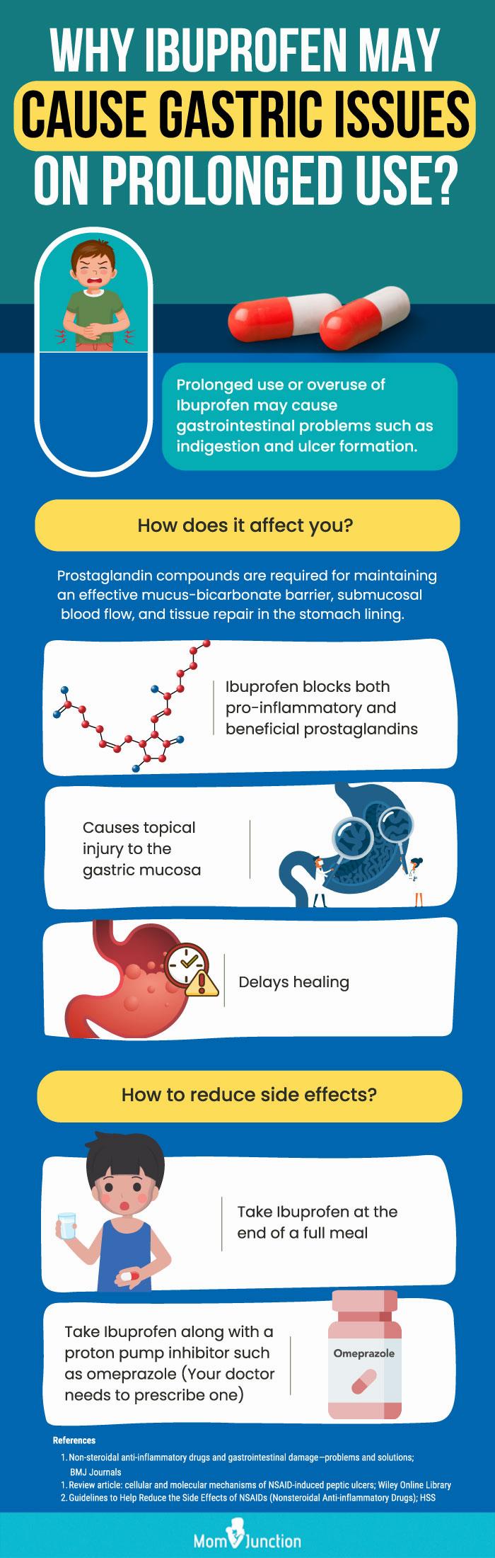 This infographic explains how prolonged use of ibuprofen may cause gastric issues such as indigestion and ulcer formation.