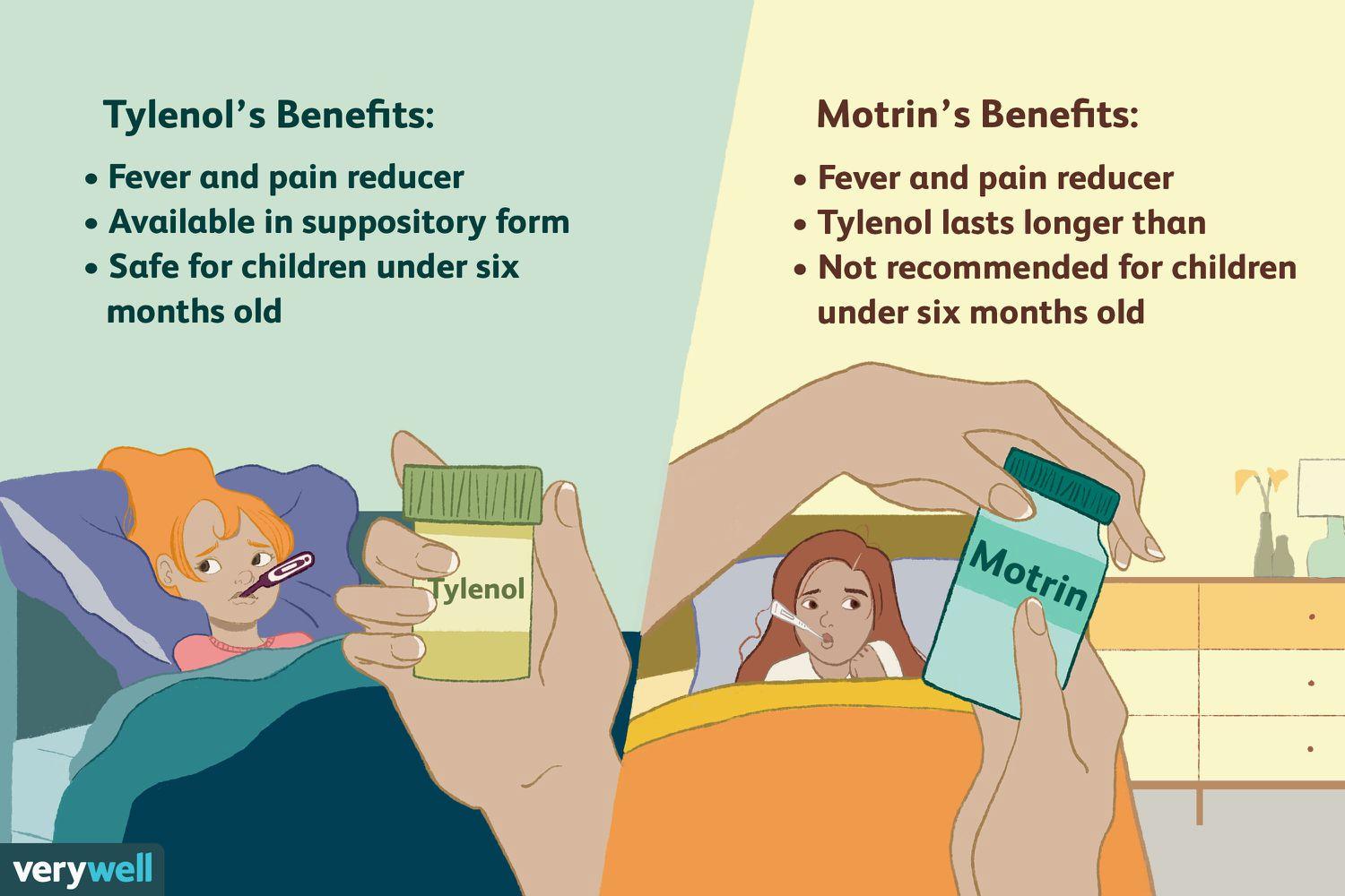A comparison of Tylenol and Motrin for children, showing the benefits of each medication.