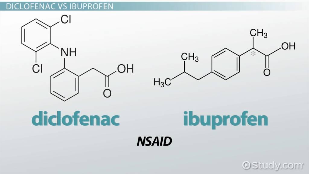 The image shows the chemical structures of diclofenac and ibuprofen, two nonsteroidal anti-inflammatory drugs (NSAIDs).