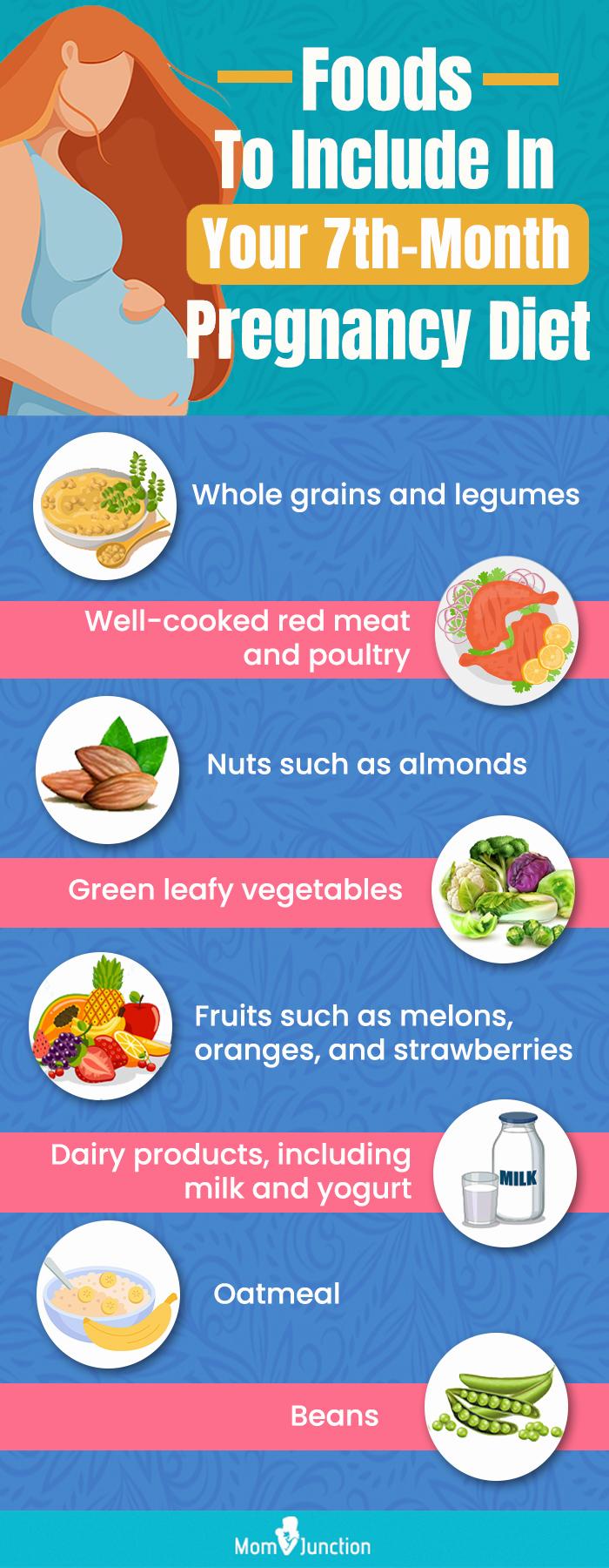 A pregnant woman should eat a balanced diet that includes whole grains and legumes, well-cooked red meat and poultry, nuts such as almonds, green leafy vegetables, fruits such as melons, oranges, and strawberries, dairy products including milk and yogurt, oatmeal, and beans.