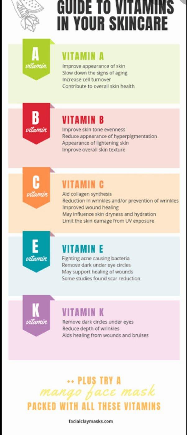 A chart of the benefits of using vitamins A, B, C, E, and K in skincare.