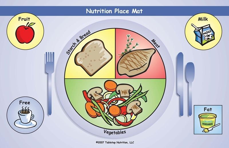 A placemat with a divided circle in the center, labeled Fruit, Starch & Bread, Meat, and Vegetables.