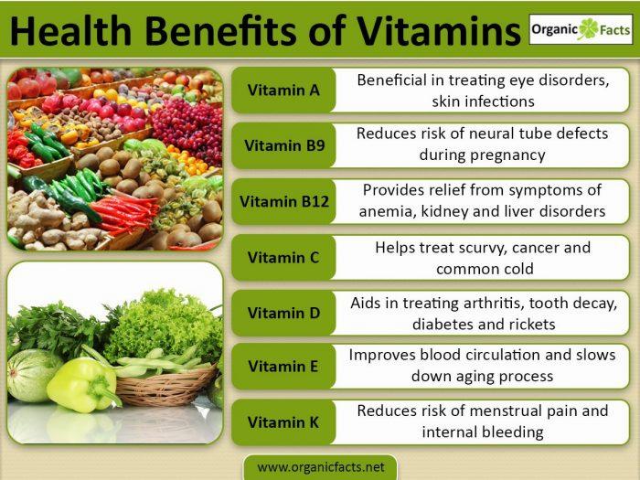 A table listing the health benefits of various vitamins.