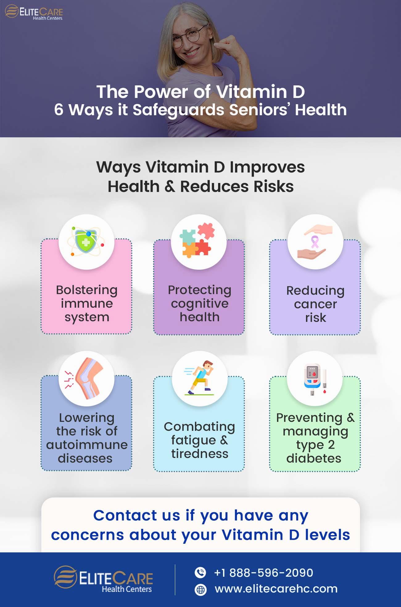 A diagram showing six ways vitamin D improves health and reduces risks for seniors.