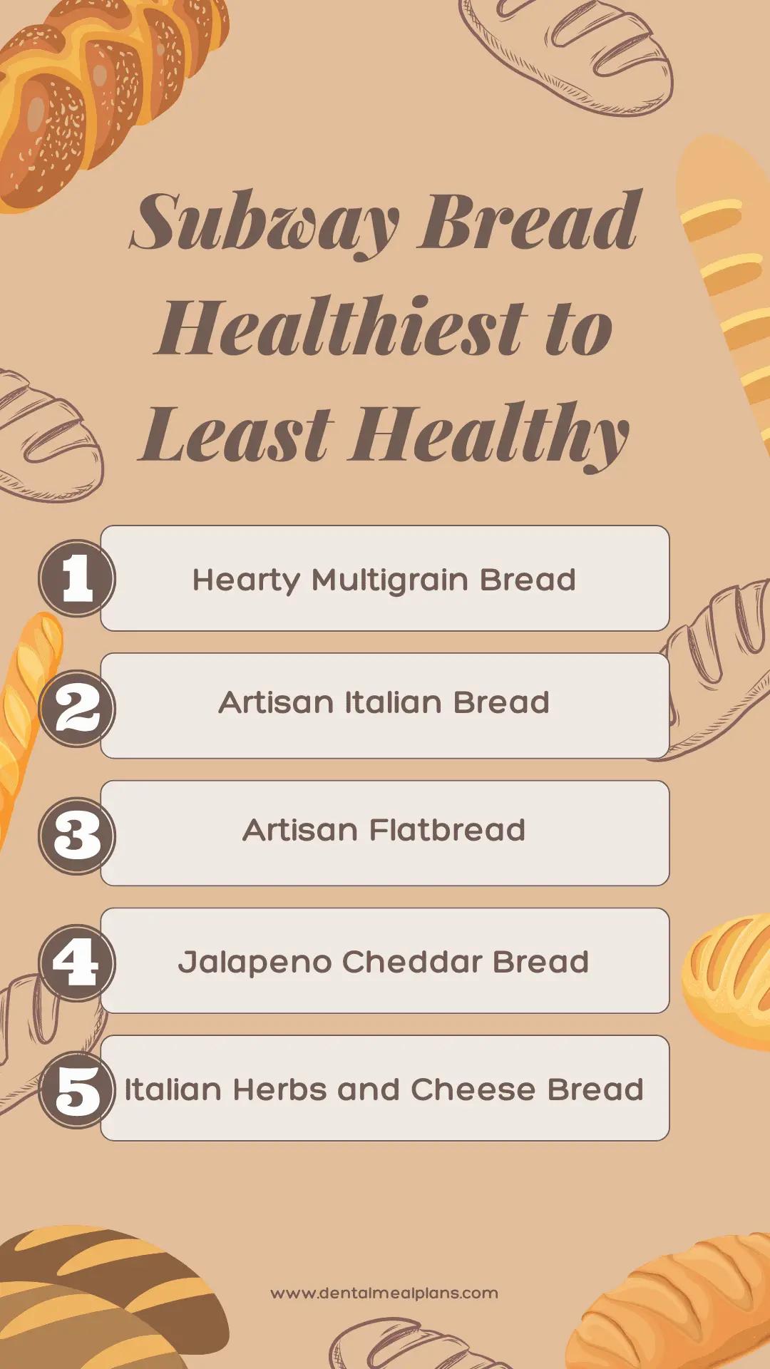 A tier list ranking Subway breads from healthiest to least healthy.