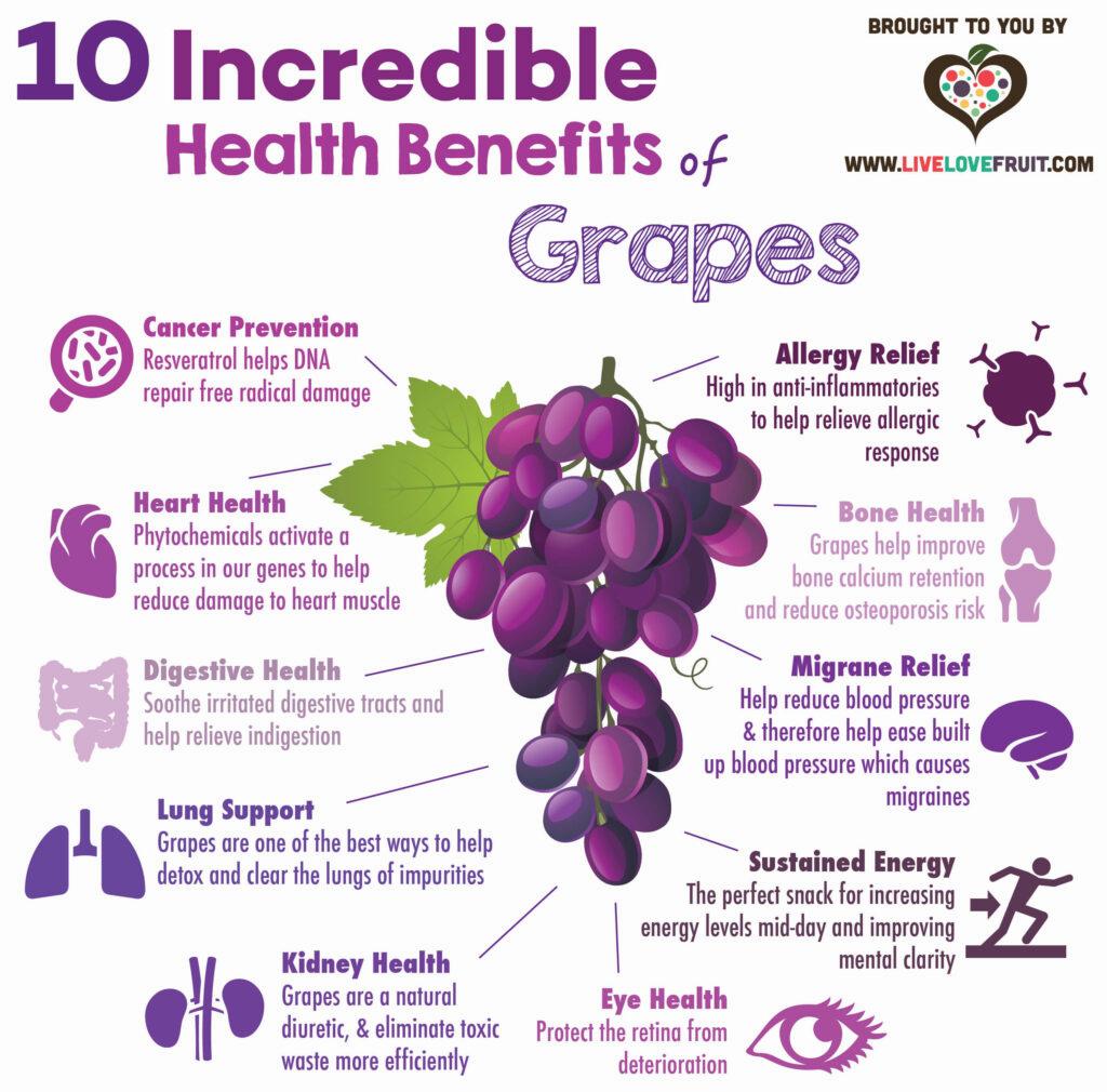 An infographic of 10 health benefits of grapes.