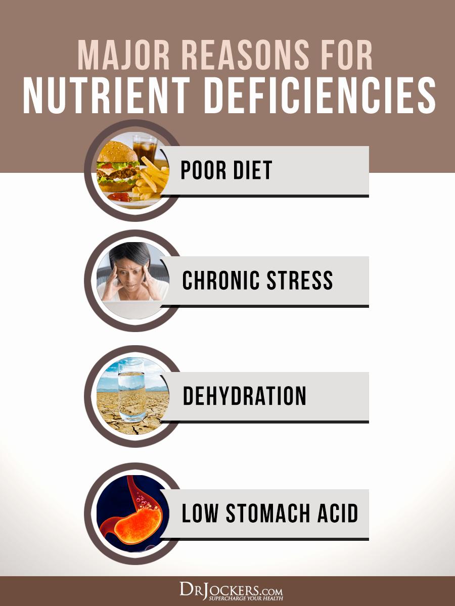 The image lists the major reasons for nutrient deficiencies: poor diet, chronic stress, dehydration, and low stomach acid.
