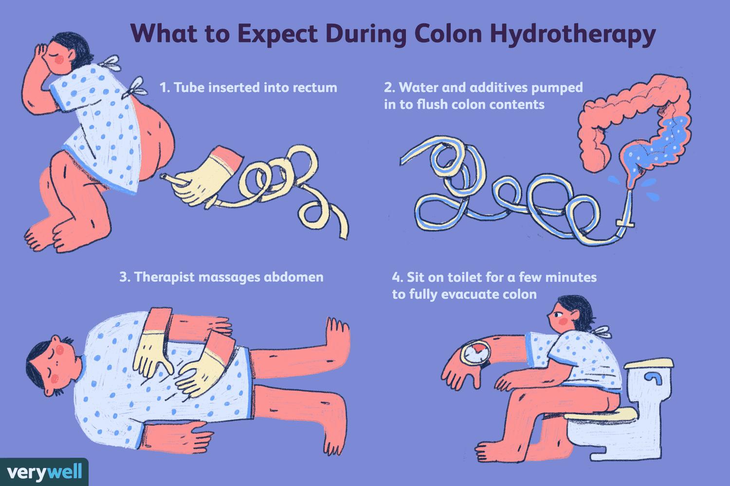 A person is receiving colon hydrotherapy, which involves a tube being inserted into the rectum to flush out the contents of the colon.