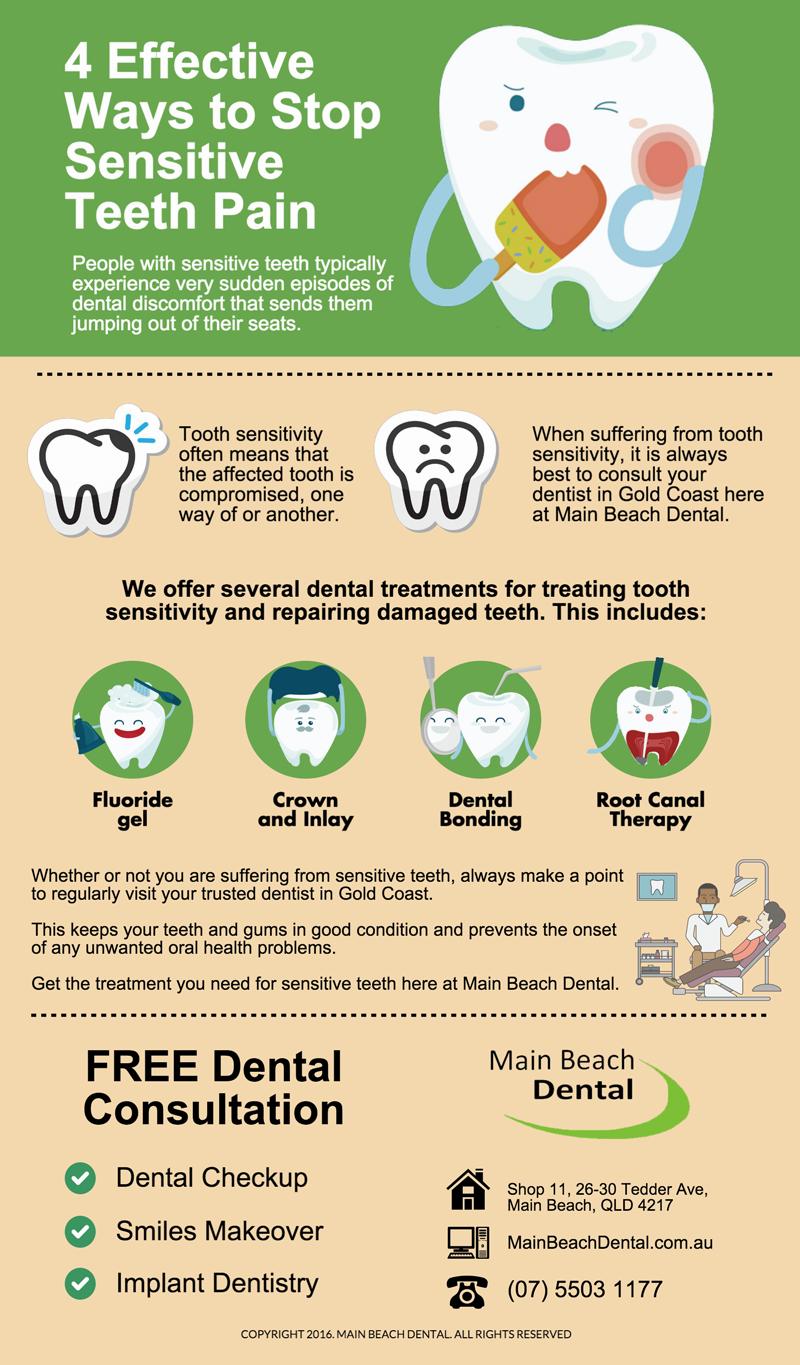 A list of four treatments for sensitive teeth is shown, along with contact details for Main Beach Dental.