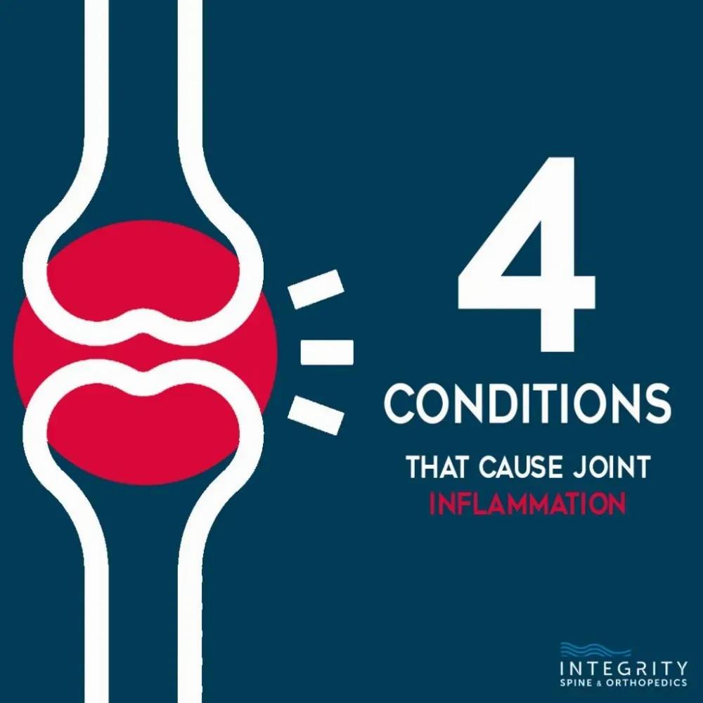 A stylized representation of a joint in red and white lines on a dark blue background with text reading 4 Conditions That Cause Joint Inflammation.