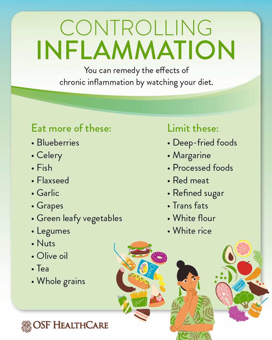 A woman ponders a graphic that shows foods to eat more of and foods to limit to control inflammation.