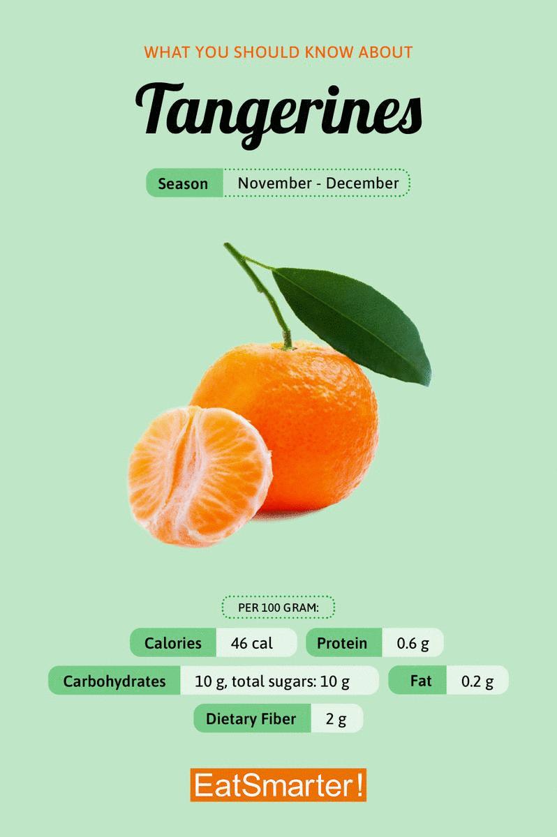 A green background with a tangerine and its nutritional content.