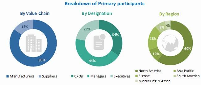 A breakdown of primary participants in the market, by value chain, designation, and region.