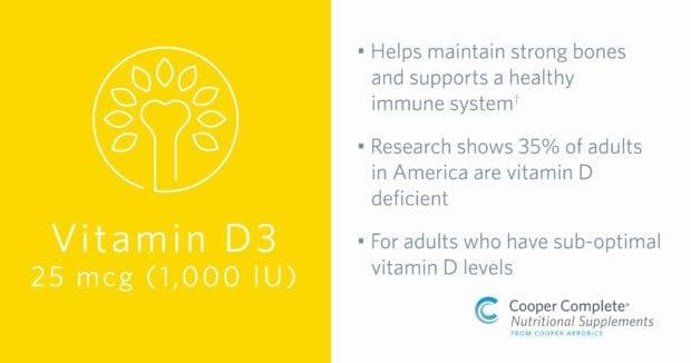 A yellow background with white text that reads: Vitamin D3 25 mcg (1,000 IU). It also states that it helps maintain strong bones, supports a healthy immune system, and research shows 35% of adults in America are vitamin D deficient.