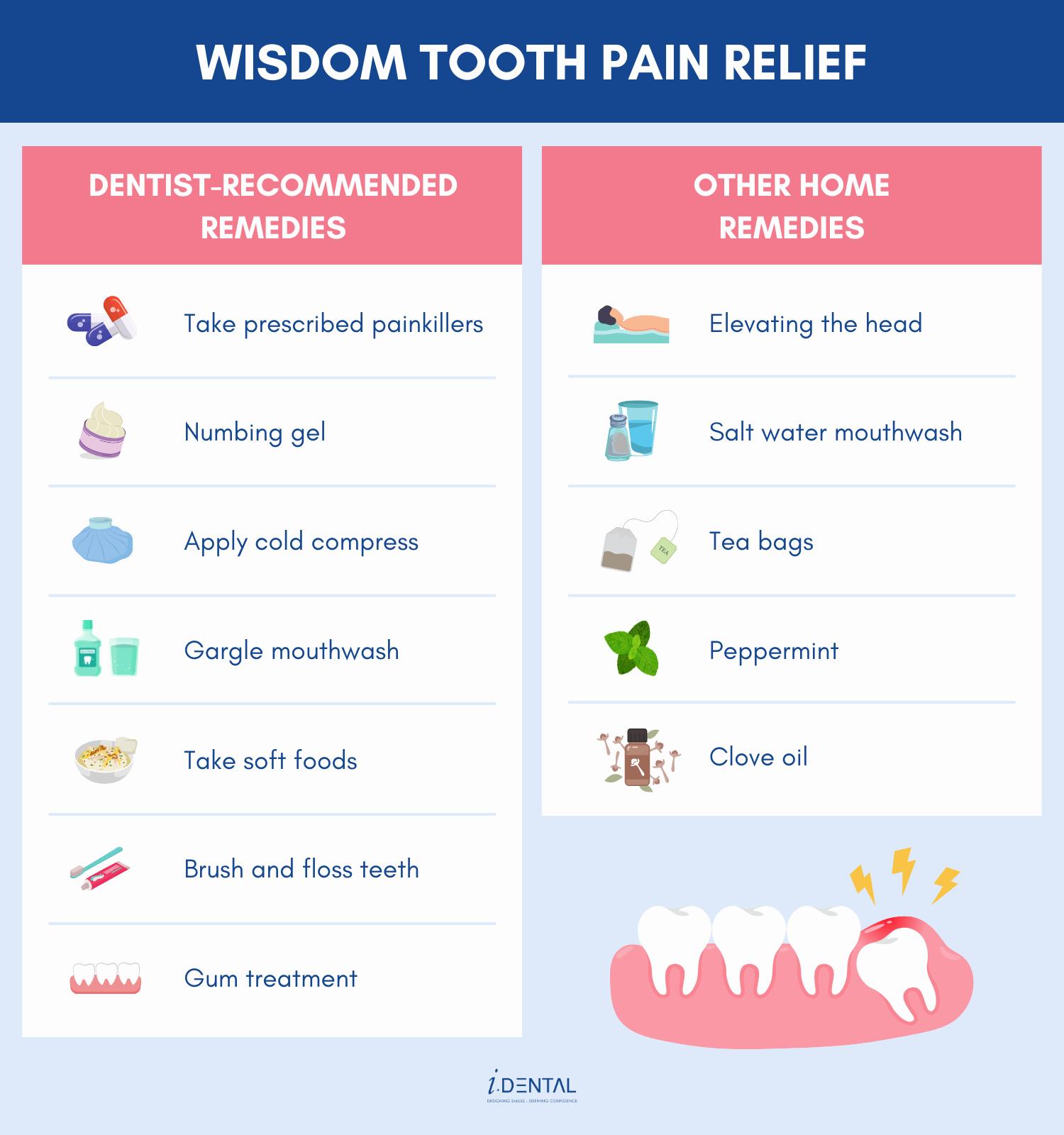 A chart contrasting dentist-recommended wisdom tooth pain remedies with other home remedies.