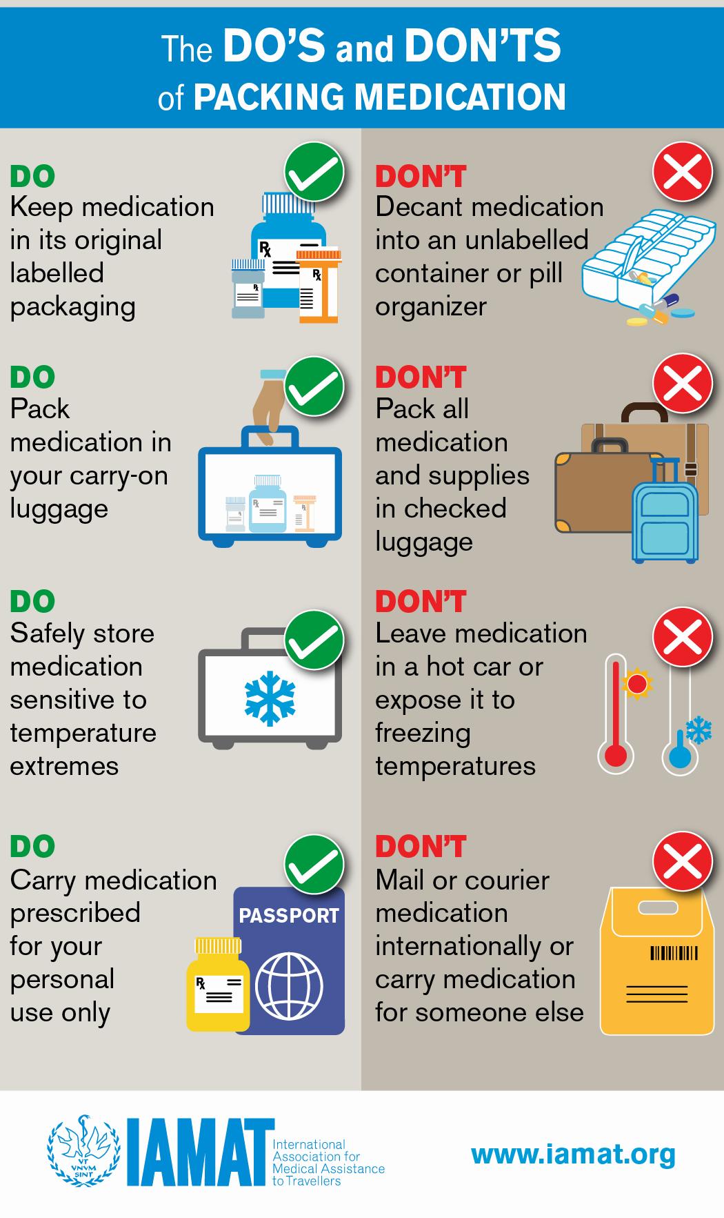 A chart with 4 dos and donts for packing medication when traveling.