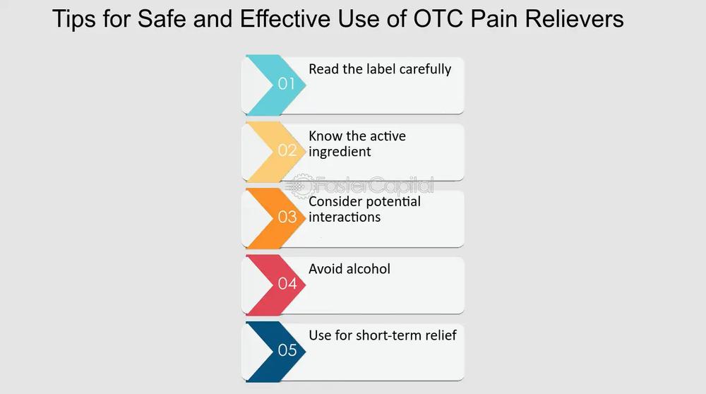 A chart with five tips for the safe use of over-the-counter pain relievers.