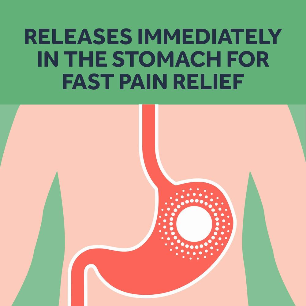 A graphic showing a stomach with a glowing center and the text Releases immediately in the stomach for fast pain relief.