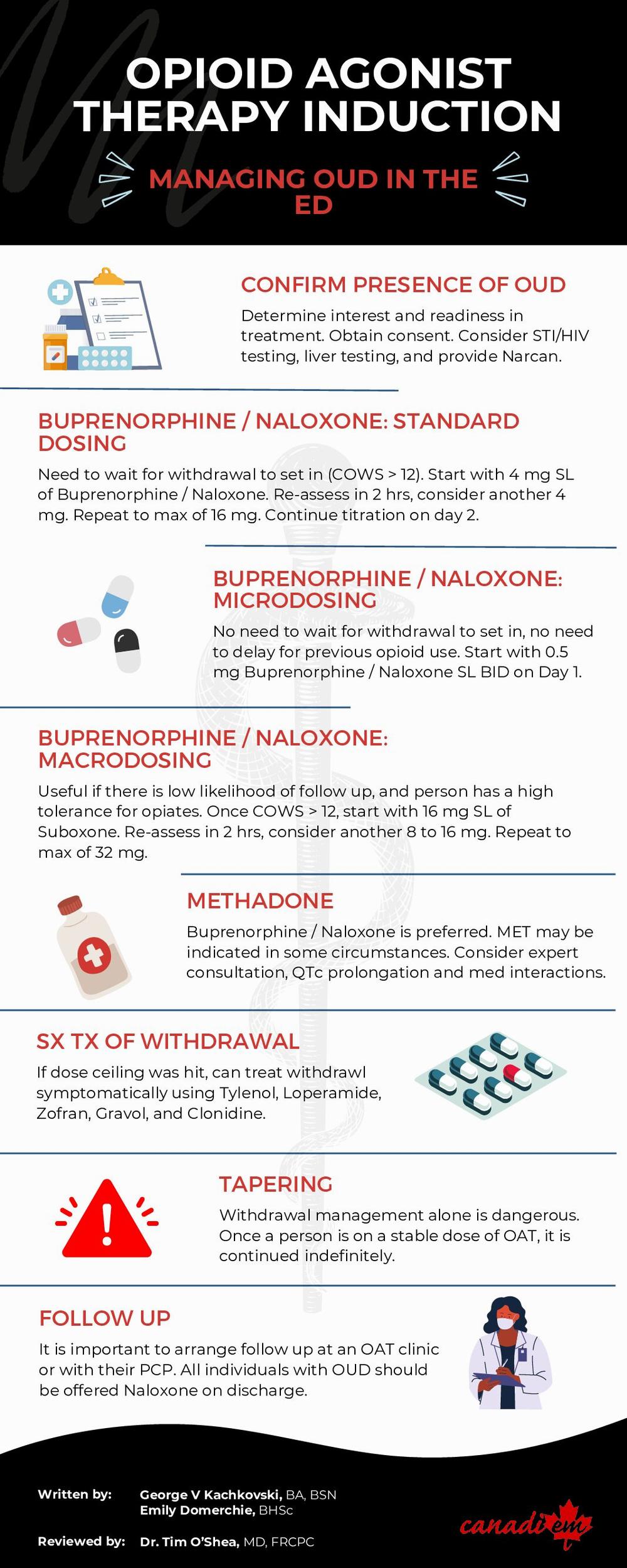 A table summarizing the different ways to induce opioid agonist therapy for the management of opioid use disorder in the emergency department.