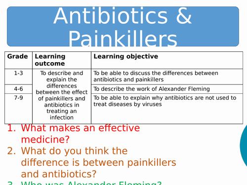 A slide titled Antibiotics and Painkillers with a table showing the learning outcomes for each grade level.