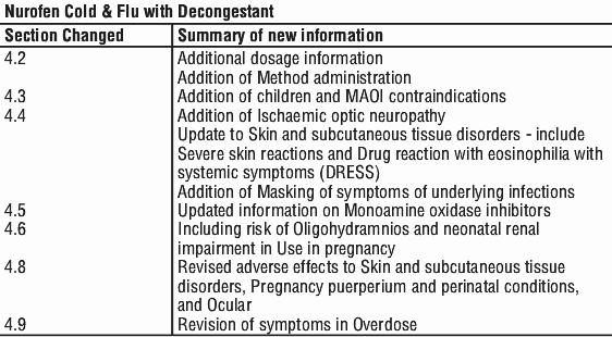 A table of changes made to the Nurofen Cold & Flu with Decongestant Summary of Product Characteristics.
