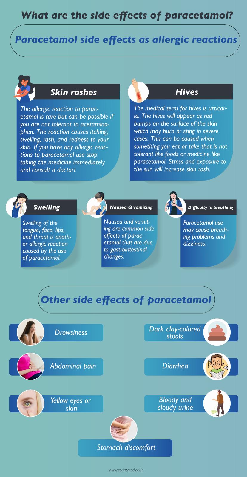 The image lists the side effects of paracetamol, which include skin rashes, hives, swelling, nausea, vomiting, difficulty breathing, drowsiness, dark clay-colored stools, abdominal pain, diarrhea, yellow eyes or skin, bloody and cloudy urine, and stomach discomfort.