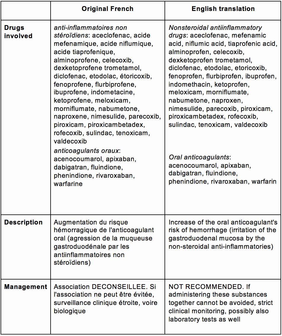 Drugs and management of their potentially hemorrhagic interactions.