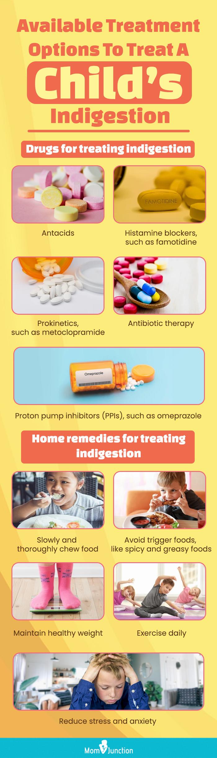A table of treatment options for indigestion in children, including drugs such as antacids, histamine blockers, prokinetics, antibiotics, and proton pump inhibitors, as well as home remedies like eating slowly, avoiding trigger foods, maintaining a healthy weight, exercising, and reducing stress.