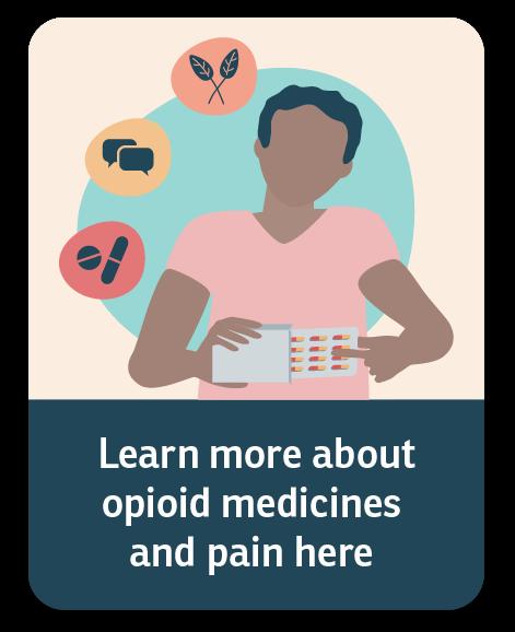A dark-skinned person in a pink shirt points to a pill bottle while surrounded by icons representing different aspects of pain management.
