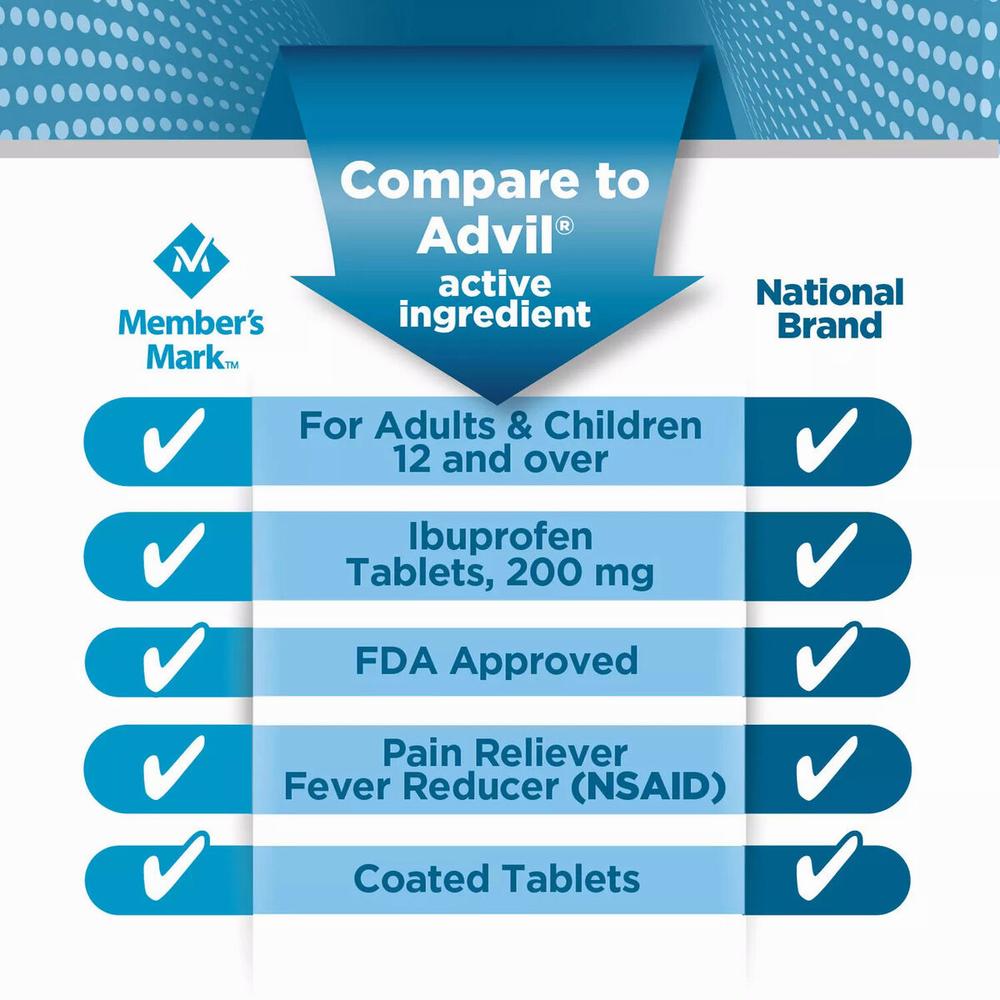 A chart comparing Members Mark Ibuprofen Tablets to national brand Advil.