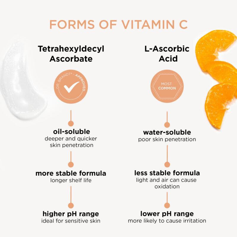The image lists two forms of vitamin C, tetrahexyldecyl ascorbate and l-ascorbic acid, and compares their properties.