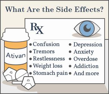 A list of the side effects of the drug Ativan, including confusion, tremors, restlessness, weight loss, stomach pain, depression, anxiety, overdose, and addiction.