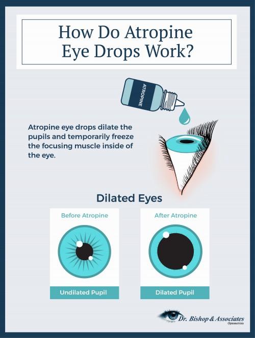 Atropine Eye Drops in San Francisco Benefits and Usage Guide