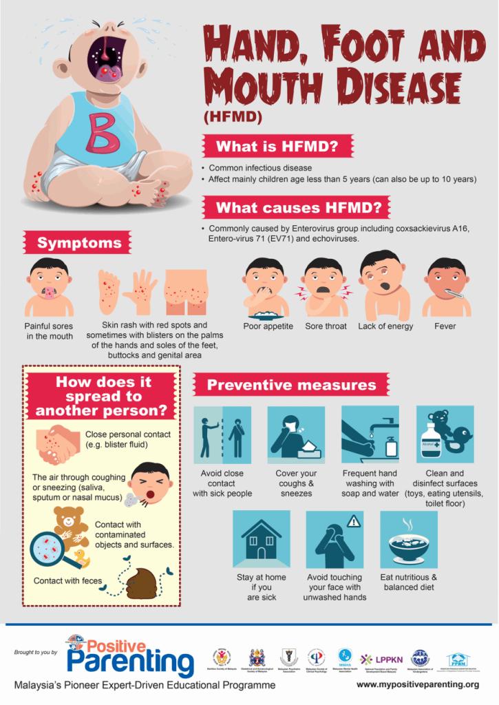 Using Benadryl for Hand, Foot, and Mouth: A Guide