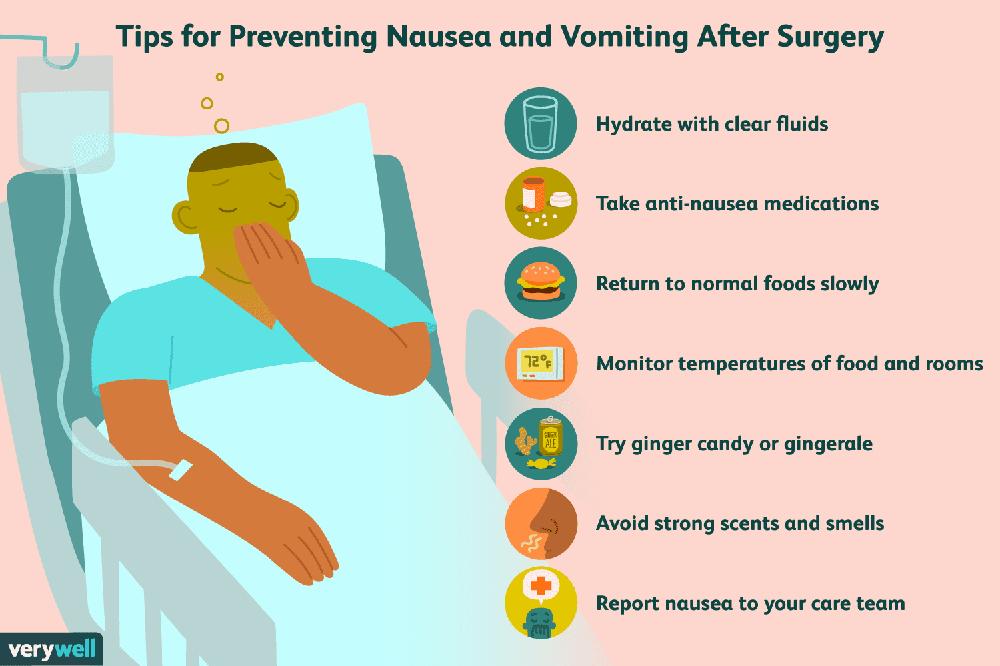 A man in a hospital bed with an IV in his arm and a bandage on his head, there are tips listed to prevent nausea and vomiting after surgery.
