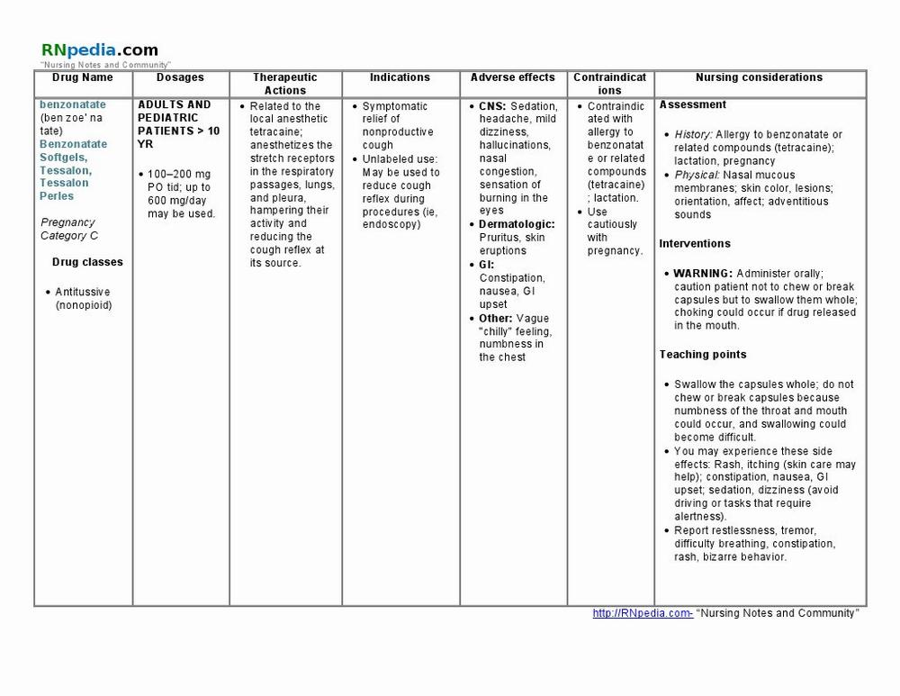 A table containing information about benzonatate, including its dosage, therapeutic actions, indications, adverse effects, contraindications, and nursing considerations.