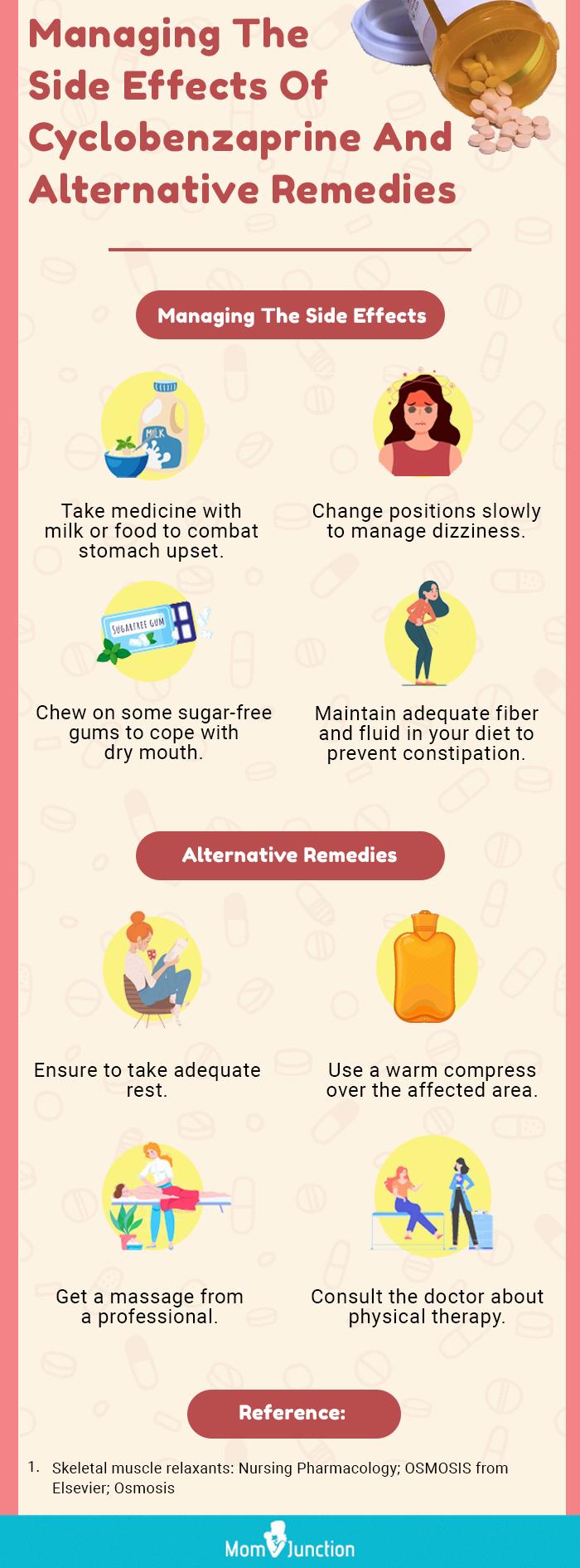 This image provides tips for managing side effects of cyclobenzaprine and alternative remedies.