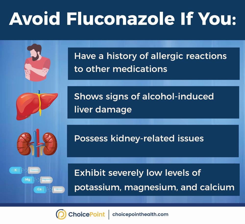 Fluconazole should be avoided if you have a history of allergic reactions to other medications, signs of alcohol-induced liver damage, kidney-related issues, or severely low levels of potassium, magnesium, and calcium.