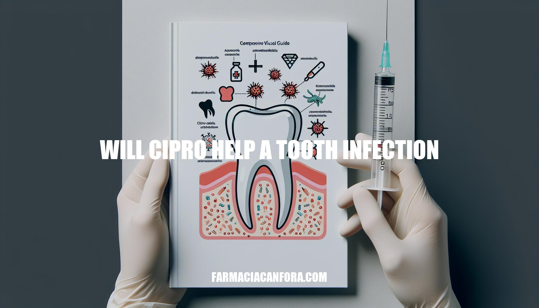 Will Cipro Help a Tooth Infection: A Comprehensive Guide