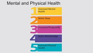 A numbered list of five benefits of mental and physical health, including improved mental health, better sleep, increased productivity, better relationships, and improved physical health.
