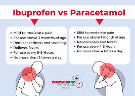 A comparison of ibuprofen and paracetamol, showing the differences in their uses, ages they can be used from, and side effects.