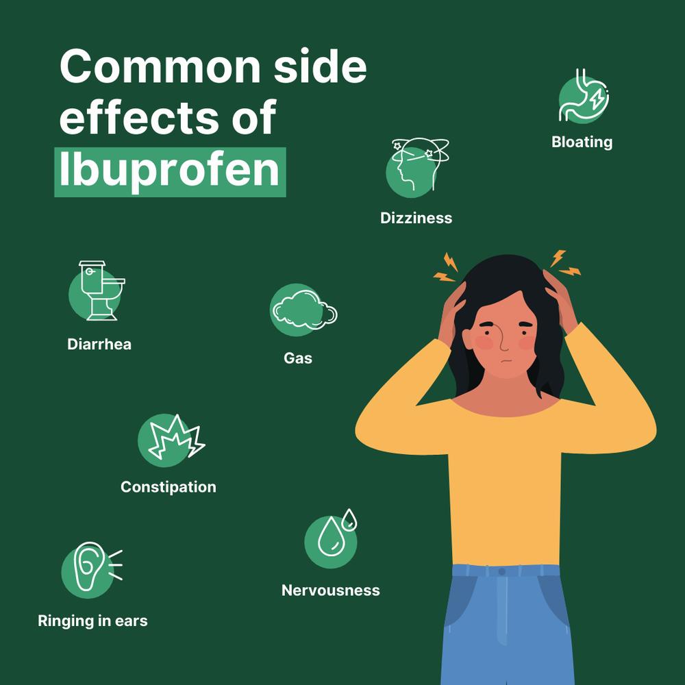 A woman holding her head in pain with icons representing common side effects of ibuprofen surrounding her.